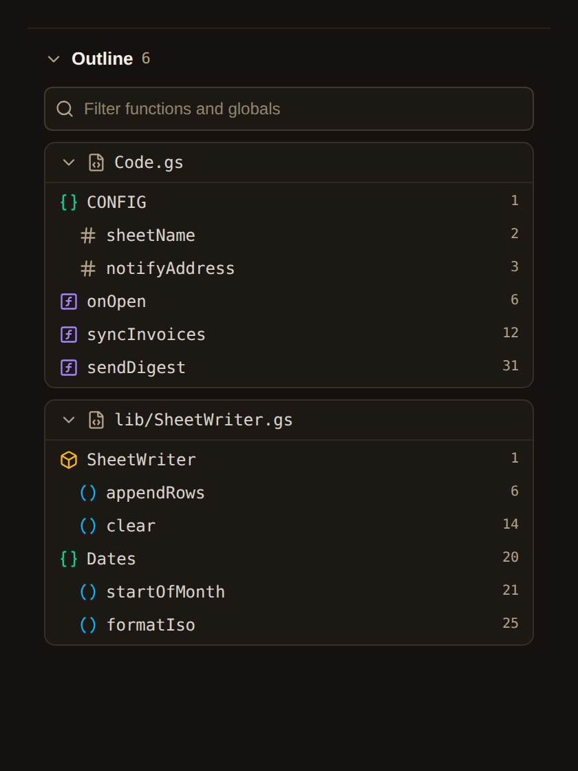 The Outline section of the myFunction side panel listing 6 entries. Code.gs contains the CONFIG object with sheetName and notifyAddress, and the functions onOpen, syncInvoices, and sendDigest. lib/SheetWriter.gs contains the SheetWriter class with appendRows and clear, and the Dates object with startOfMonth and formatIso. Each row shows its line number.